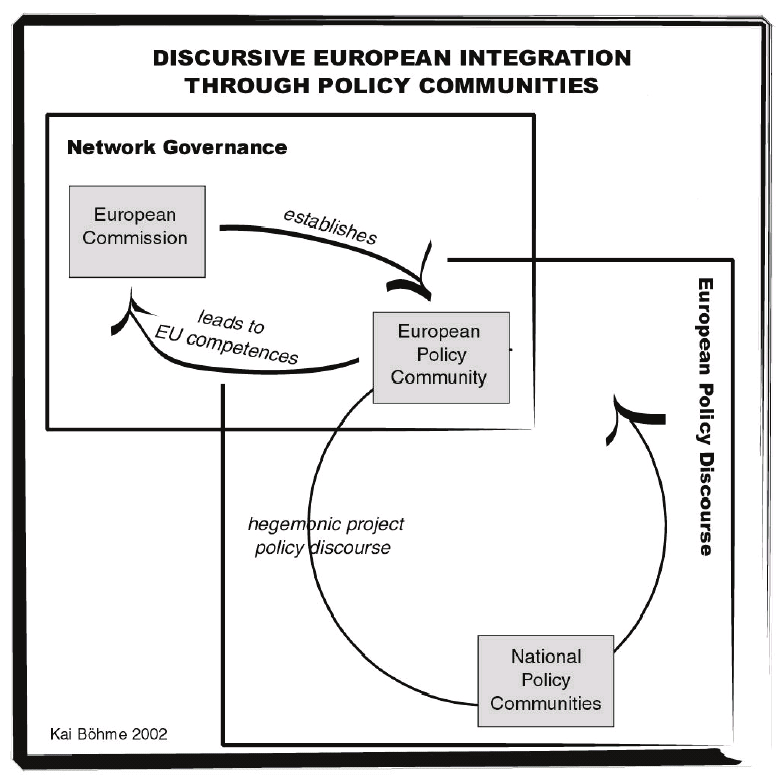 VISST PÅVERKAR EU SAMHÄLLSPLANERINGEN I SVERIGE Sverige hur uppläggningen av svensk politik intensivt hämtar stoff från den europeiska debatten.