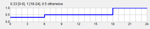 Andel tillgodogjord som internvärme (%) 20 1)