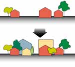 Prioriteringen av gång- och cykeltrafi k samt kollektivtrafi k bidrar till en tillgänglig stad för alla. Bilarna i den nära staden tar mindre plats vilket bidrar till en bättre miljö.