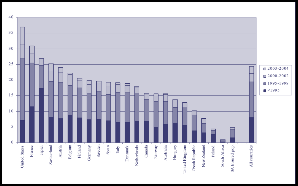 verklig hälsa och den ideala situationen när man lever ett långt liv utan sjukdom. Cancer står för mer än 10 miljoner förlorade DALYs i Europa.