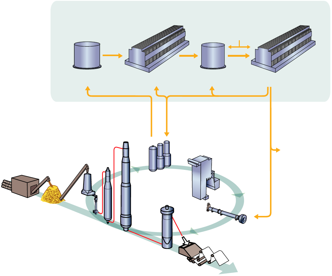 Precipitation CO 2 Dewatering Conditioning