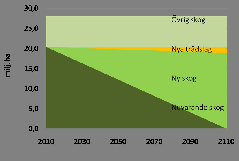 Måttlig