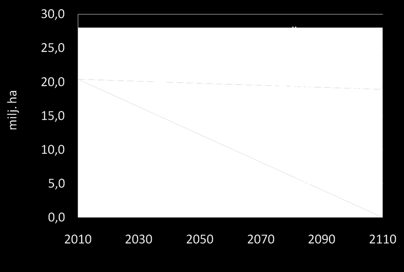 15 000 ha