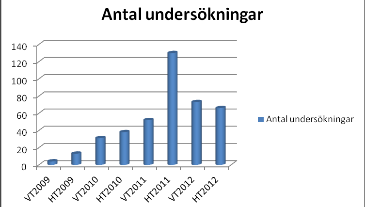 En undersökning kan ex.