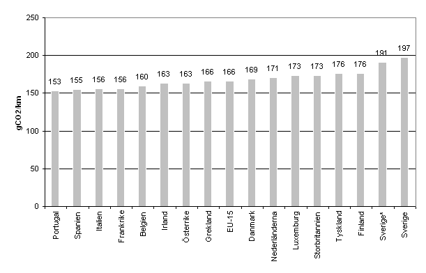 ca 1,7 miljarder kronor, industrin satsar ca 2,1) för att höja kunskaps- och tekniknivån. I dessa program ingår bränsle- och emissionsoptimering. 21 3.