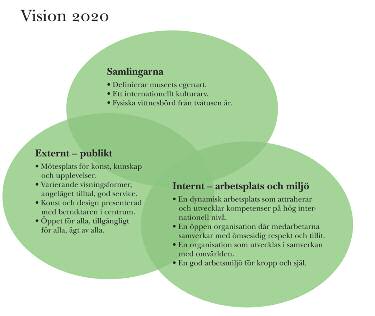 Vision OMOM Lokaler Del O av denna text behandlade viktiga termer och begrepp som karakteriserar ändamålets möte med fastigheten under NRM år, termer och begrepp som också har bäring på de omvälvande