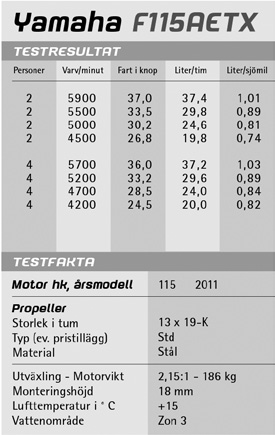 Så här läser du våra testresultat 1 Motortyp. Bokstaven F anger att det är en fyrtaktsmotor.