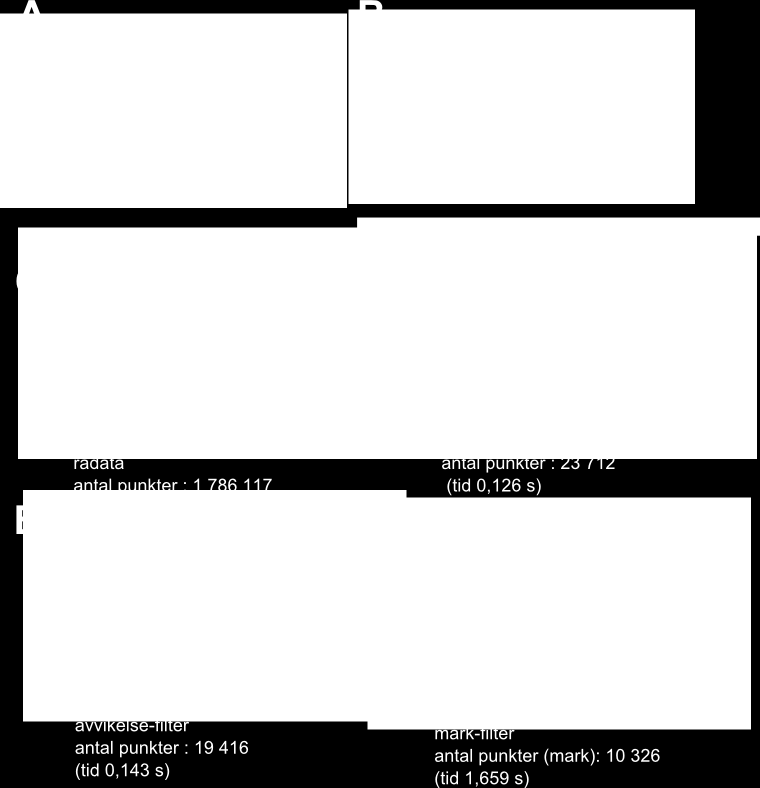 Effekt och beräkningstider hos några olika typiska filter, på en modern desktop (Xeon 3.2 GHz).