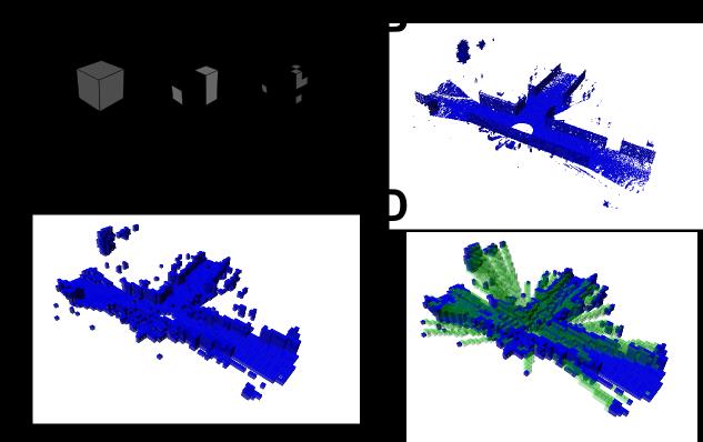 Figur 4. Exempel på Occupancy Grid Mapping (OGM).