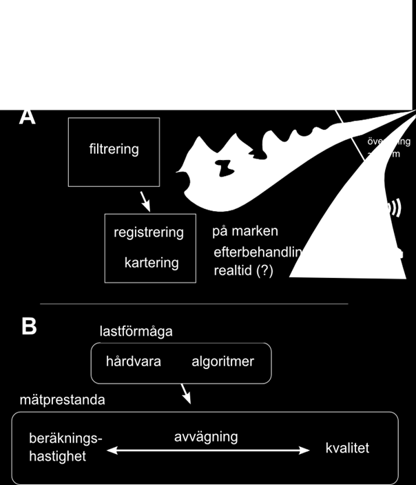 UAVns processorkraft och WiFi-länkens bandbredd avgör vad som görs ombord och vad som görs efter inhämtning av datat på marken.