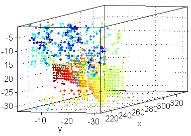 Sammantaget innebär det att vi har bra absolut och relativ positionering i data. Vibrationer i plattformen pga motor mm hanteras av gyro med typisk samplingsfrekvens 1-5 khz.