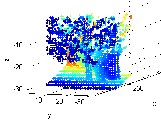 Sammantaget kan vi få följande information i en pixel på dagtid: klockslag, 3D-position i världen, visuellt värde (RGB), och MWIR-värde.