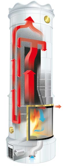 Den effektiva femkanaliga rökgasprincipen ger hög verkningsgrad och avger en jämn och behaglig värme till rummet under lång tid.