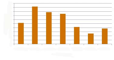 Observanda biverkningstermer som listats som svar på fråga 10 i e-tjänstens formulär.