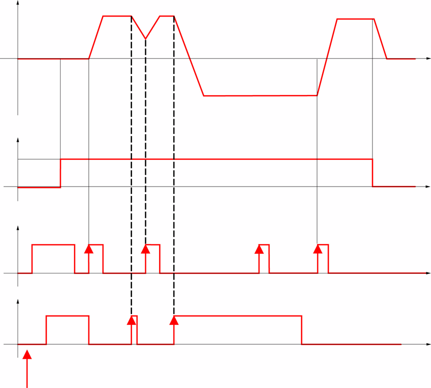 Konfigurationsläge Hela menyn (FULL) I-O- Diagram över 3-trådsstyrning (se sidan 50) Referens F: motorfrekvens drc-