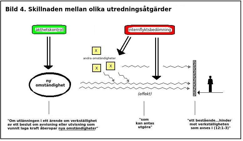 MIG 2008:20 bl.a. genom hänvisning till MIG 2007:55 angående MV:s relativt stora utredningsfrihet innan ny prövning beviljas.