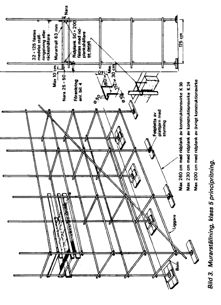 AFS 1990:12 36 Murarställning, klass 5 principritning Vid framtagande av bärförmåga har följande gällt generellt för de olika ställningstyperna: - expanderande rörskarv eller motsvarande har använts