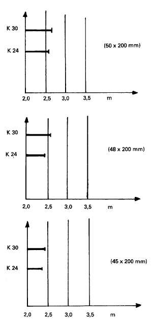 AFS 1990:12 58 Exempel på tabellens användning (Se markering i tabellen).