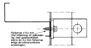 Förborras /,0 4,5 mm (Vid infästning till stålunderlag med godstjockleken större än 2,5 mm förborras enligt