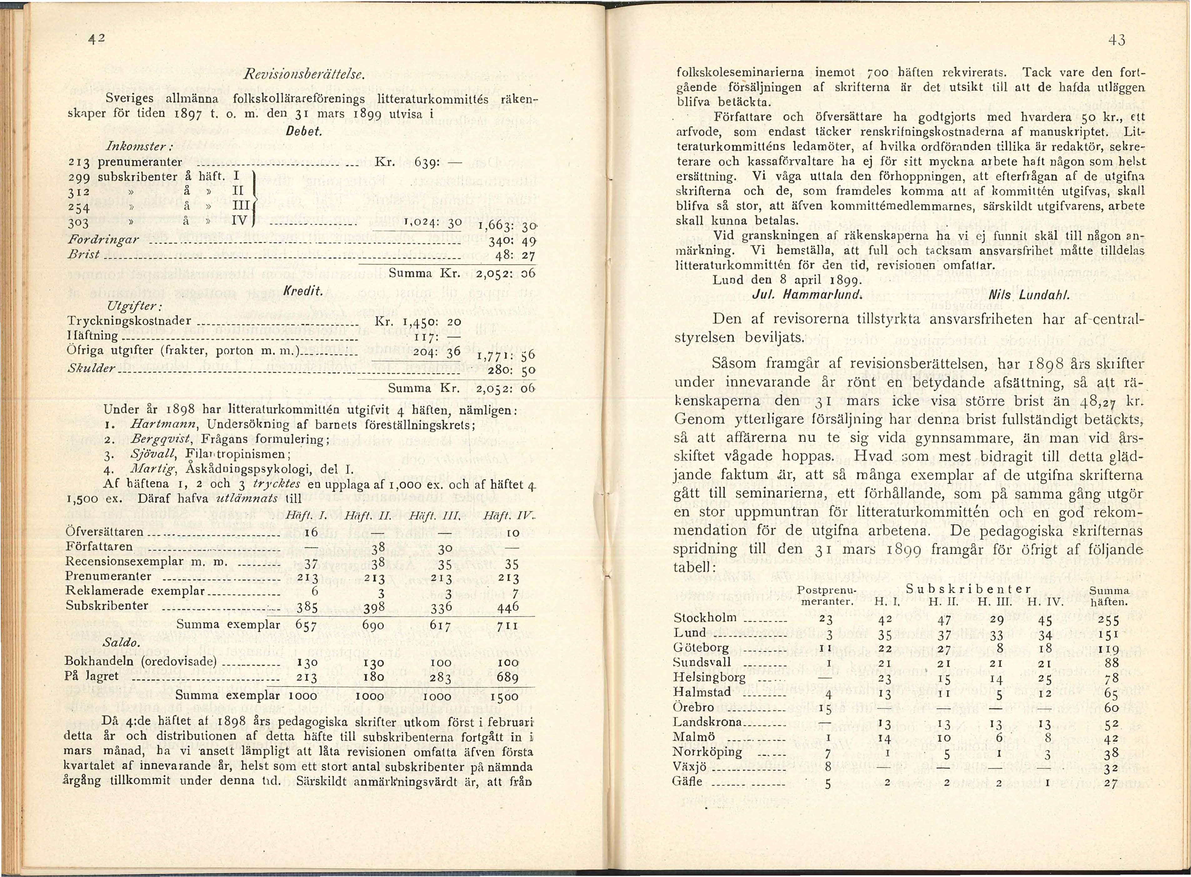 43 R evz'st'onsbe1 å'ttelse. Sveriges allmänna folkskollärareförenings litteraturkommittes sk-'lper för tiden 1897 t. o. m ~ den 3 I mars I 8gg utvisa i Debet.