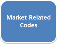 > Budområden (elområdesindelning) > D-1 och D-marknad (FB eller CNTC) > Övergångsbestämmelser CNTC>FB > Avhjälpande åtgärder i
