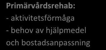 Kommunen ansvarar för uppföljning av beviljade biståndsinsatser.