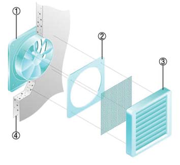 Jalusi RS Installation i tunna väggar 1. Fläkt DZQ-Ex 2. Förbindningsram ZVR 3.