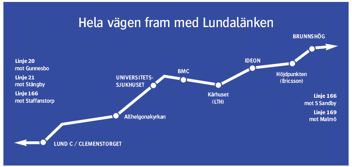 22 idag av en regionbusslinje, en pendlingslinje och två stadsbusslinjer, som längs fyra kilometer av sträckan färdas i eget körfält.