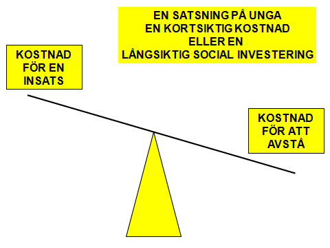 Är du lönsam lille vän sid 19 Men å andra sidan, vilket vi visat här, kostar det också att avstå från att göra en insats. De fortsatta kostnaderna för framtidens marginalisering är betydande.