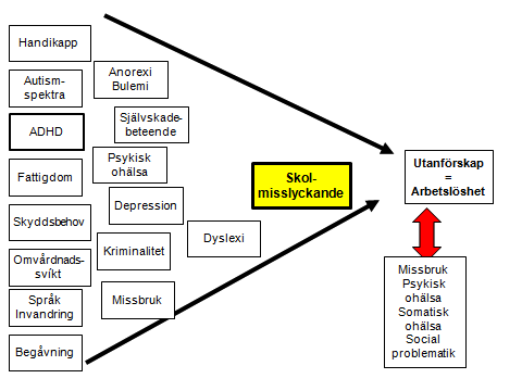 Är du lönsam lille vän sid 3 utestängs från arbetsmarknaden. Detta i sin tur leder till att man drabbas av en sorts ekonomisk marginalisering.