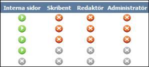 Där kan klubben söka fram rätt person och tilldela rättigheterna personen ska ha.