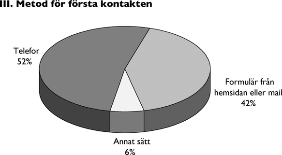 detsamma som antal dagar personen eller familjen varit aktuell).