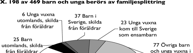 Detta urval omfattar 187 barn och unga vuxna.