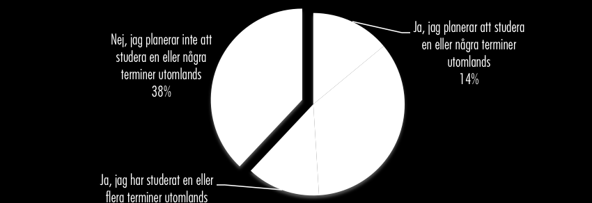 Undersökningen gjordes genom intervjuer per telefon med 800 studenter på Uppsala universitet som också var medlemmar av Uppsala studentkår under mars 2013.