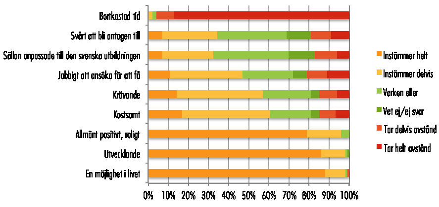 den valda utbildningens egen internationaliseringsprocess.