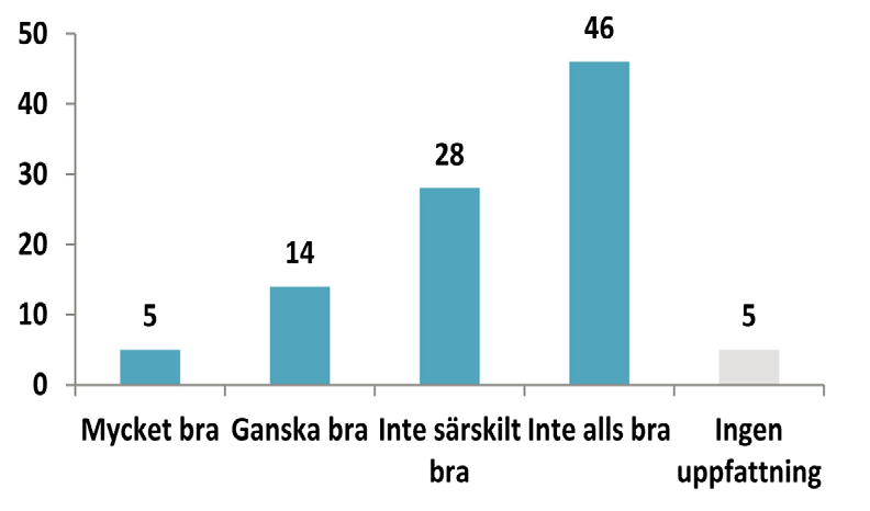 Trots att enkäten var riktad till en svårfångad mottagargrupp har den besvarats av så mycket som 339 ledande svenska politiker spridda över samtliga partier och över hela landet.