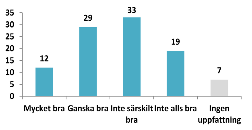 högre noteringarna för detta svar i undersökningen. När det gäller höga hus är det ingen tydlig skillnad mellan kommunpolitiker och riksdagsledamöter.