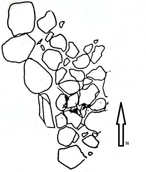 Rapportsammanställning Anläggning 15 Oregelbunden, närmast triangulär stenpackning belägen i NV - SO riktning innehållande ett skelett av en man liggande ytligt i