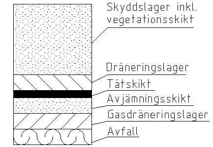 Undergrund Del av naturlig mark till vilken last överförs från grundkonstruktionen för en byggnad, bro, väg, järnväg, bullervall o d.