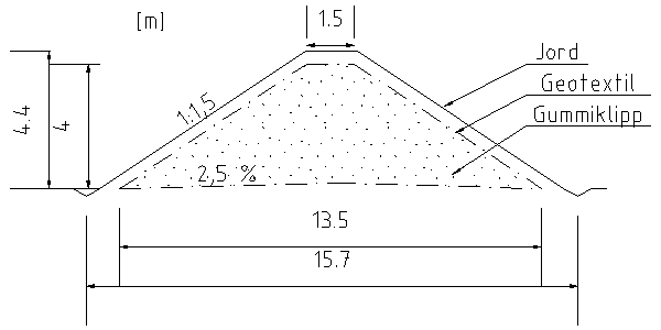 Bilaga C 4,5 4 Figur C1. Erforderlig odränerad skjuvhållfasthet i undergrunden för en bullervall med gummiklippskärna respektive byggd med bergmaterial (ρ = 1,8 t/m 3 ).