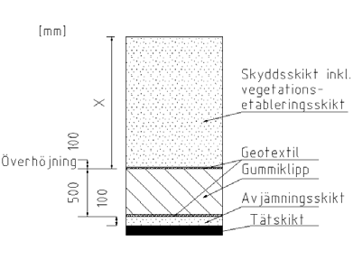 Bilaga D Dräneringslager i topptäckning för deponi Utformningen av sluttäckningen med gummiklipp som dräneringslager är utformad enligt de rekommendationer som Naturvårdsverket ställer i krav på