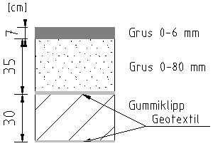 Bilaga E Hästsportanläggningar: Travbana och paddock Figur E1. Uppbyggnad av travbana. Figur E2. Uppbyggnad av paddock.