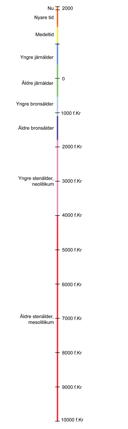 Vy mot sydväst över undersökningsområdet från Stafsinge ödekyrkogård Foto: Magnus Svensson.