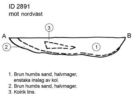 Stafsinge väg 747 25 stor ugnsliknande konstruktion (ID 1359, figur 19), strax nordväst om ovan nämnda grop.