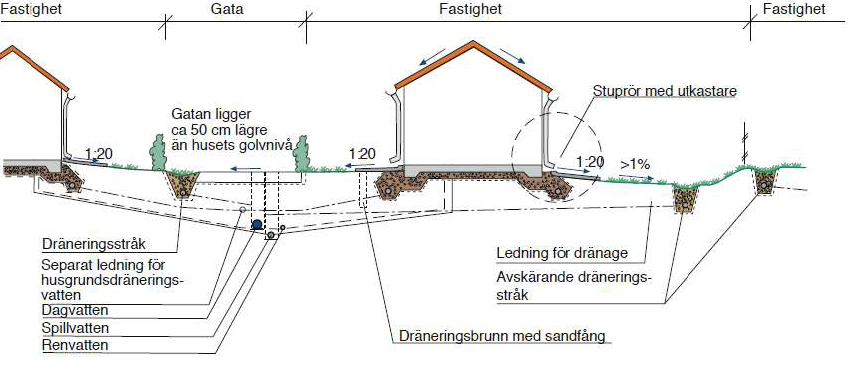 Säkerställ dag- och