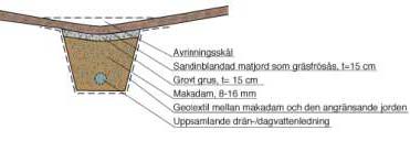 Dagvattnet ges möjlighet att infiltrerar i