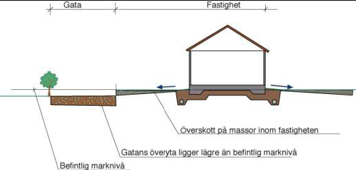 massunderskott -