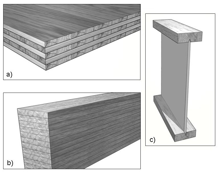 Oriented Strand Board (OSB), limträ osv. I samtliga fall består dessa produkter av träråvara som är mer eller mindre uppdelad och sedan åter sammanlimmad. Figur 4.