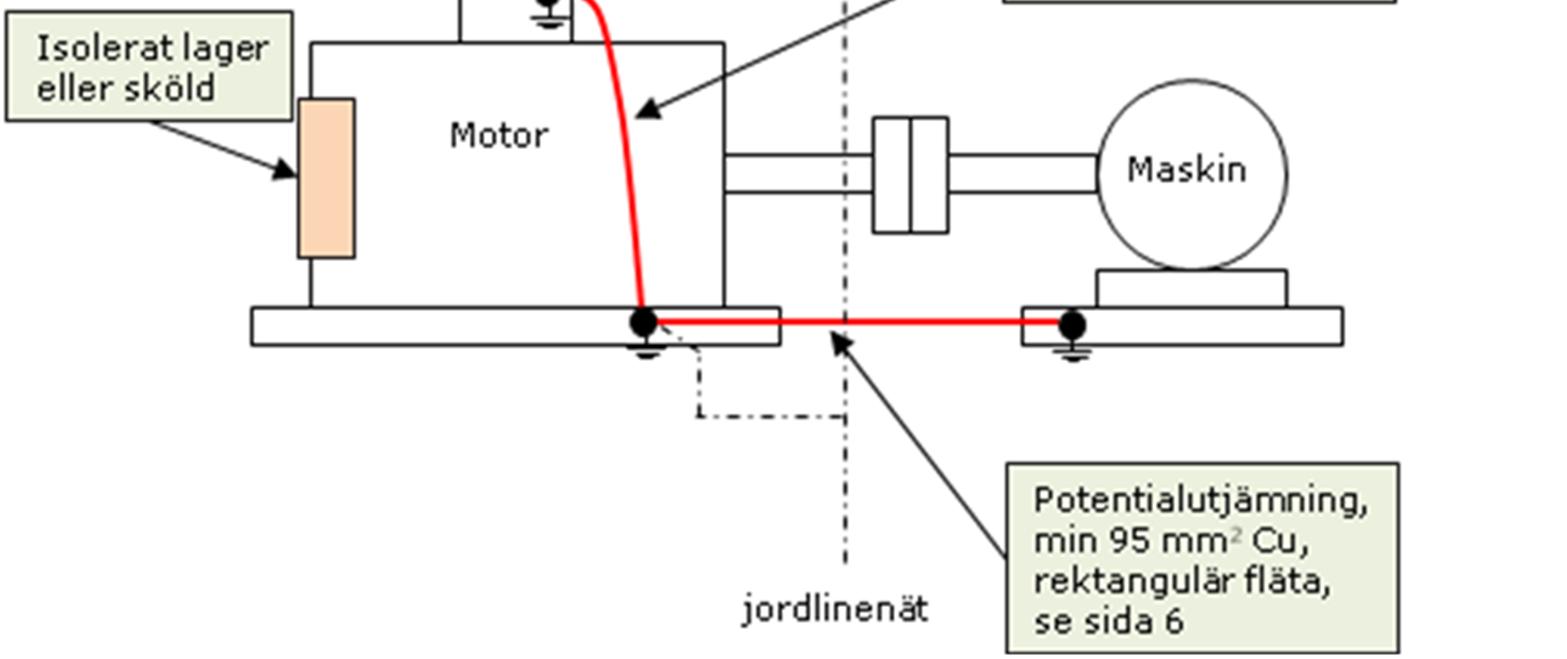 schematisk bild.