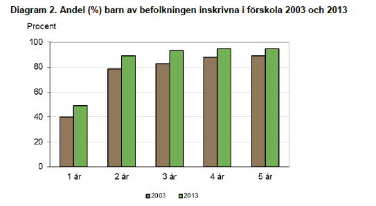 Gruppstorlekar i Sverige